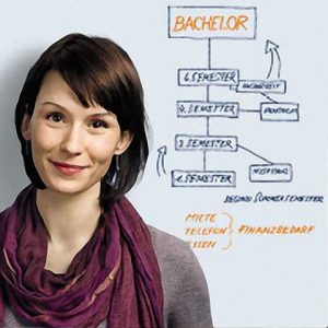 Werbefoto Studienkredit Werbefoto Studienkredit